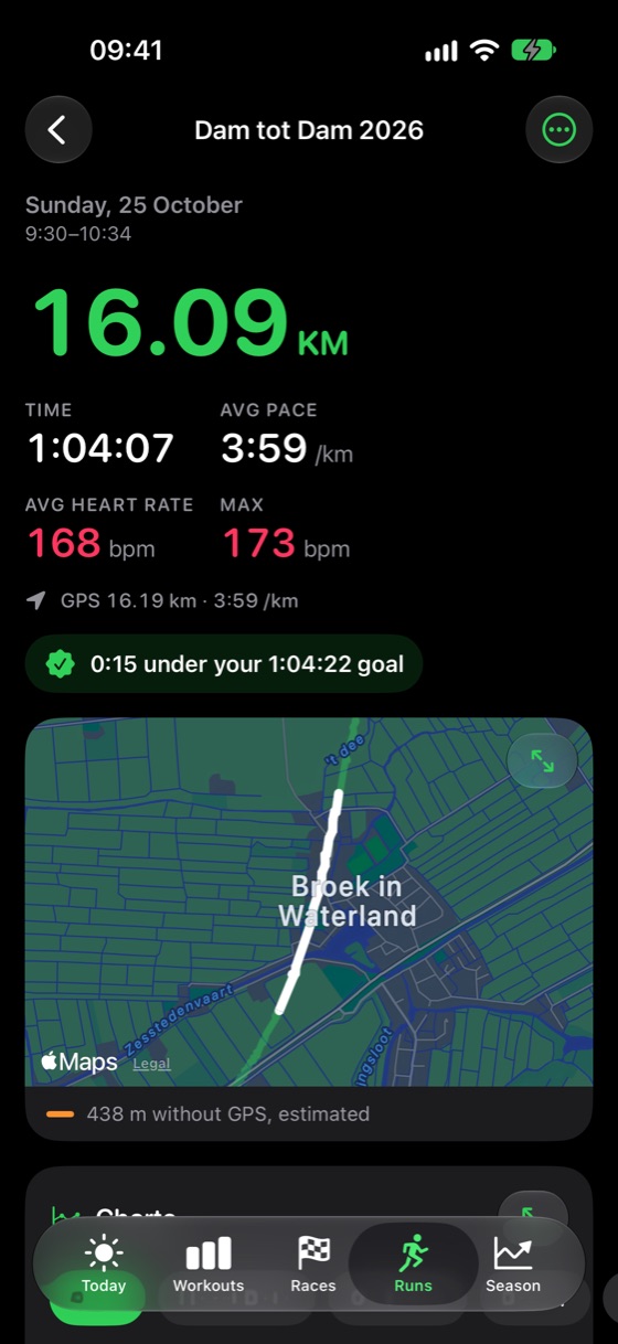 A race on the iPhone: 16.09 km in 1:04:07, 15 seconds under the goal, with its route