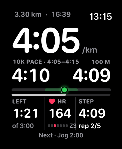 A workout step on Apple Watch: the rep at 4:05 per km, its pace target and the time left